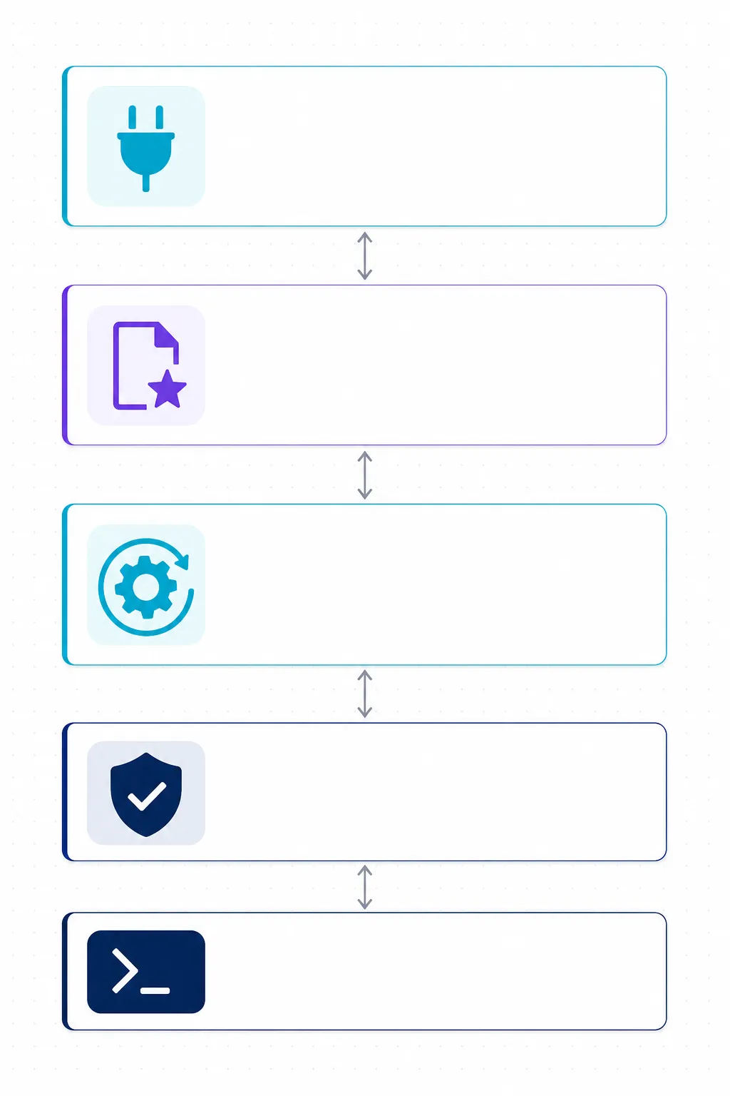 Diagrama das 5 camadas de extensibilidade do Claude Code: CLI, Permissões, Hooks, Skills/CLAUDE.md e MCP Servers