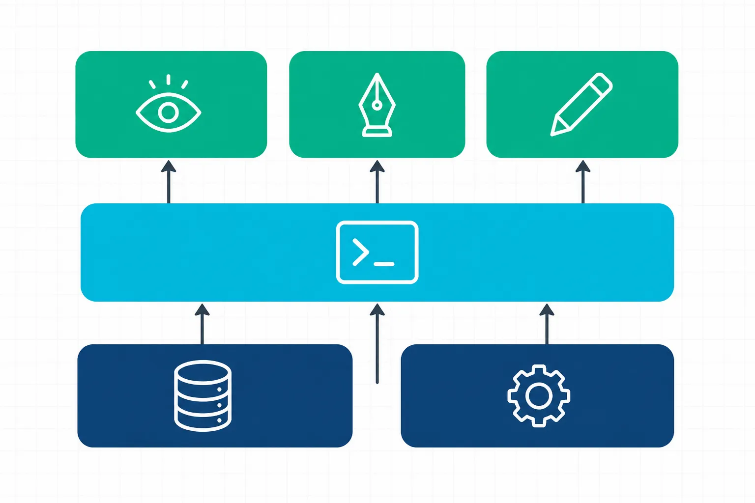 Diagrama da arquitetura em três camadas do Pi: Foundation, Core e Applications