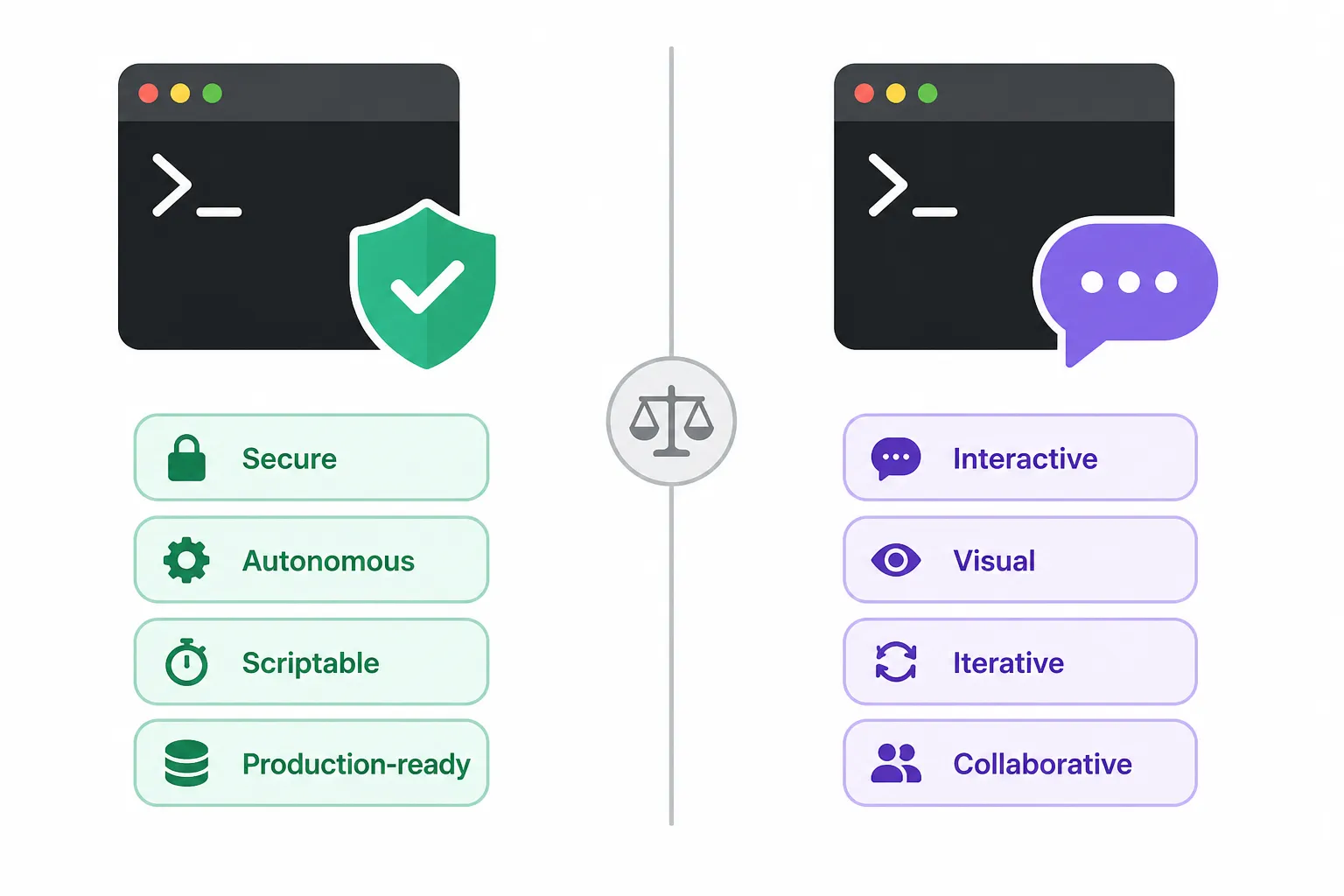 Comparação visual das filosofias do Codex CLI (autonomia com sandbox) versus Claude Code (colaboração interativa)