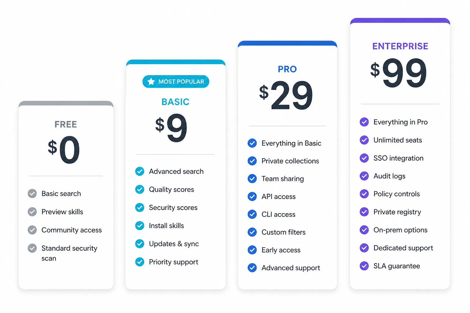 Comparativo visual dos 4 planos individuais do Cursor — Hobby (grátis), Pro ($20), Pro+ ($60) e Ultra ($200) — com features incluídas em cada tier