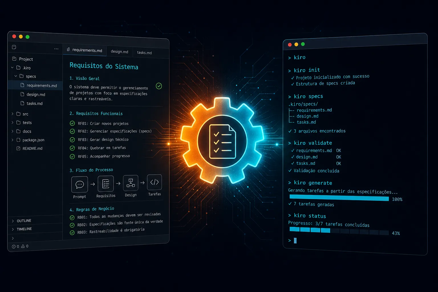 Ilustração mostrando o Kiro IDE com specs à esquerda e o Kiro CLI no terminal à direita, conectados por um ícone central representando specs-driven development