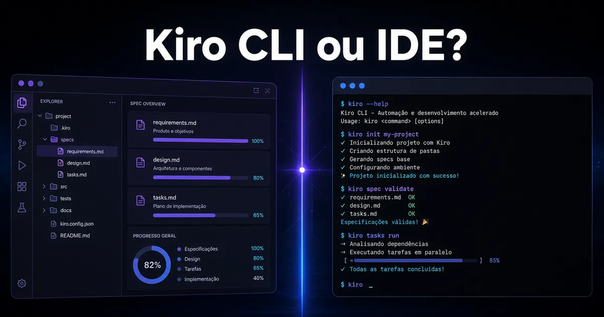 Composição visual mostrando Kiro IDE com interface de specs à esquerda e Kiro CLI no terminal à direita, conectados por um ícone de sincronização