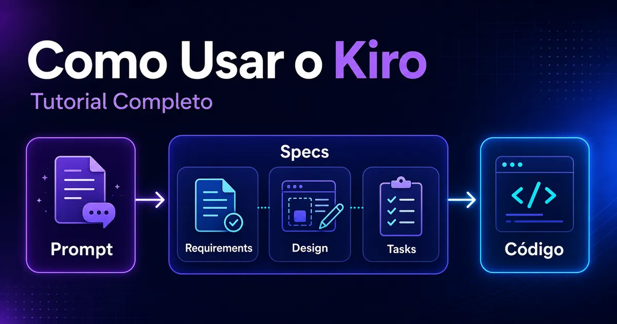 Diagrama mostrando o workflow do Kiro: prompt em linguagem natural transformado em specs e depois em código