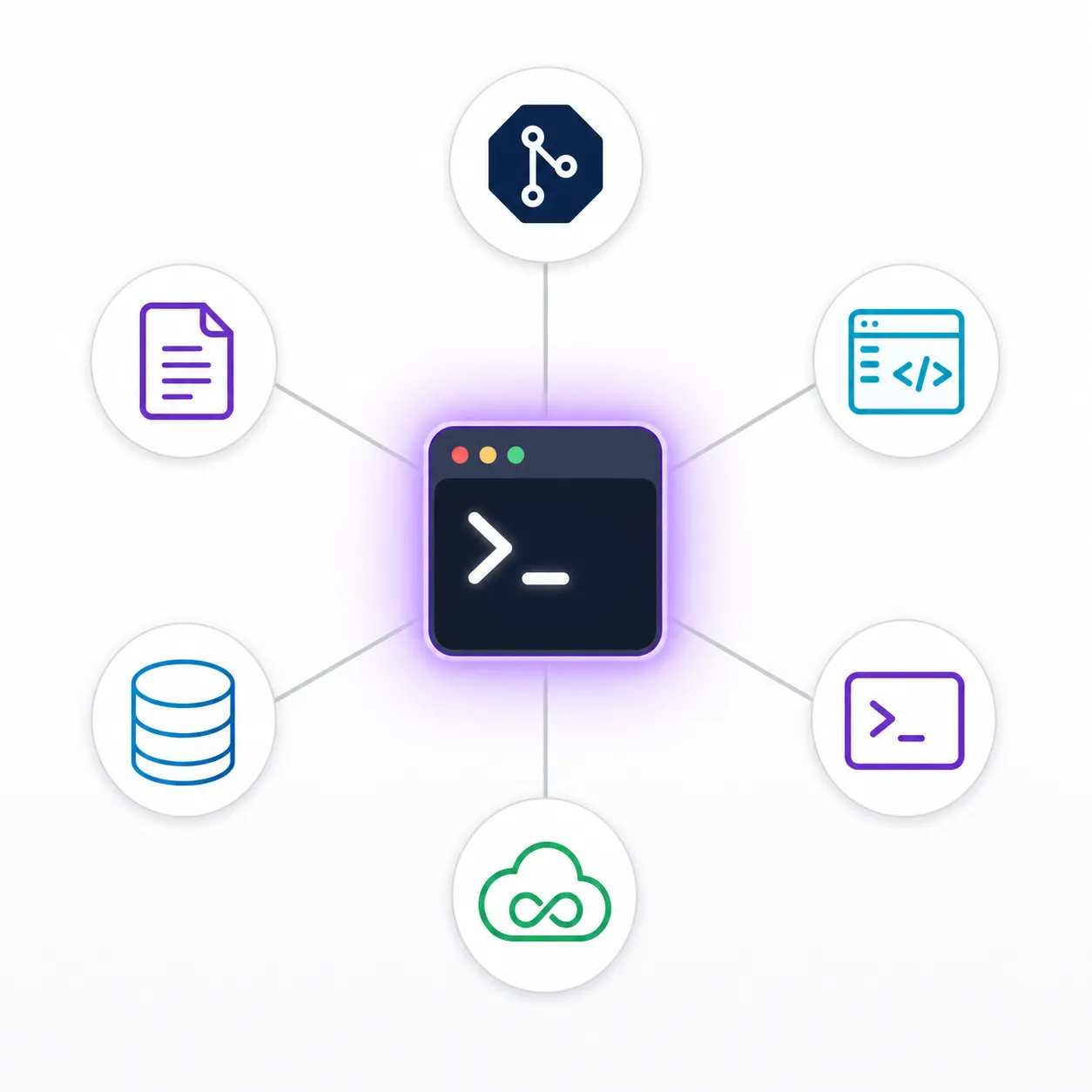 Diagrama mostrando o Claude Code no centro conectado a suas integrações: GitHub, VS Code, terminal, CI/CD, banco de dados e configuração