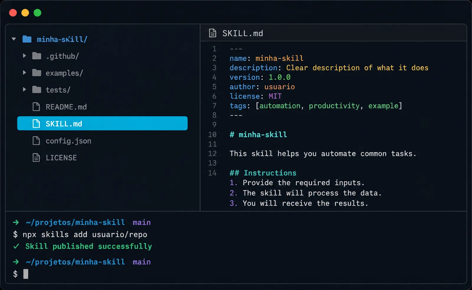Mockup de terminal mostrando a estrutura de arquivos de uma skill (pasta com SKILL.md) e o comando de publicação no skills.sh com output de sucesso