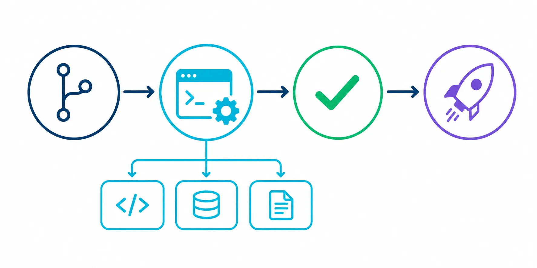 Diagrama do fluxo de integração do Codex CLI em pipeline CI/CD com codex exec
