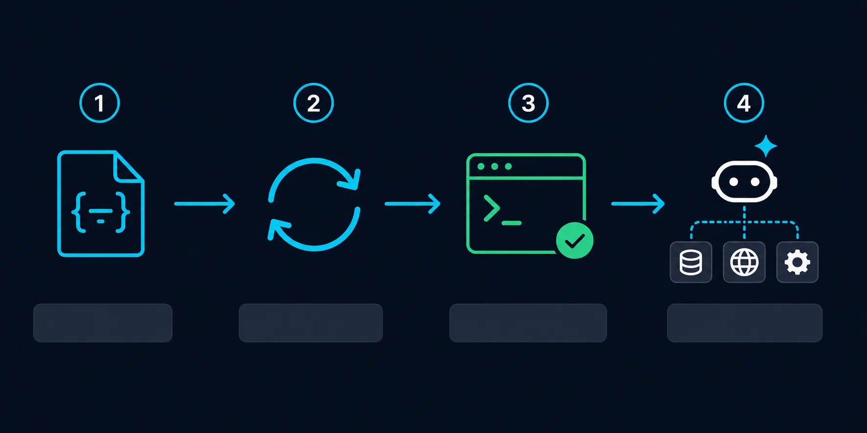 Fluxo de configuração de MCP servers no Gemini Code Assist em 4 passos: configurar JSON, recarregar, verificar status, usar no agent mode