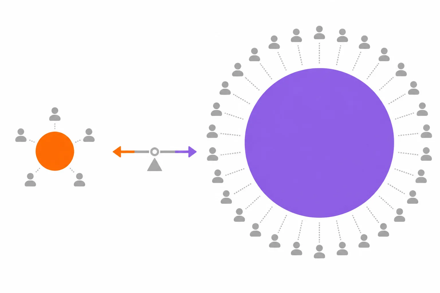 Infográfico comparando tamanho de comunidade — Kiro Crew com círculo pequeno (~5K stars) versus OpenClaw com círculo muito maior (382K stars)