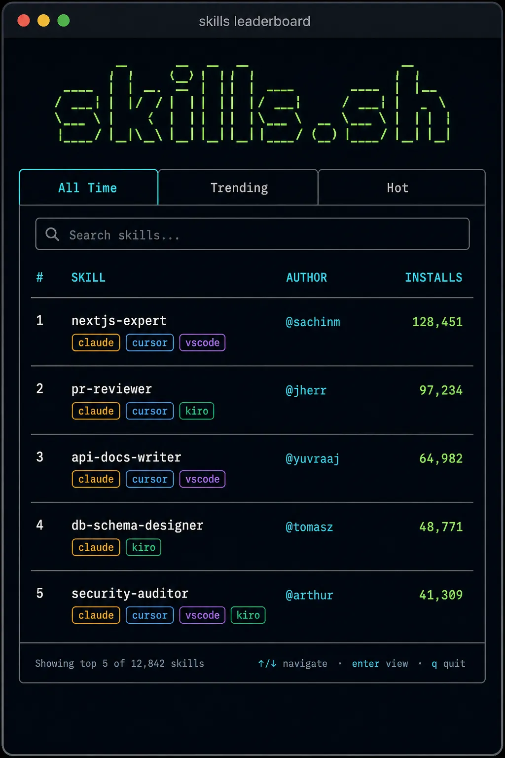 Interface do skills.sh mostrando o leaderboard de skills rankeadas por número de instalações com badges de agentes compatíveis