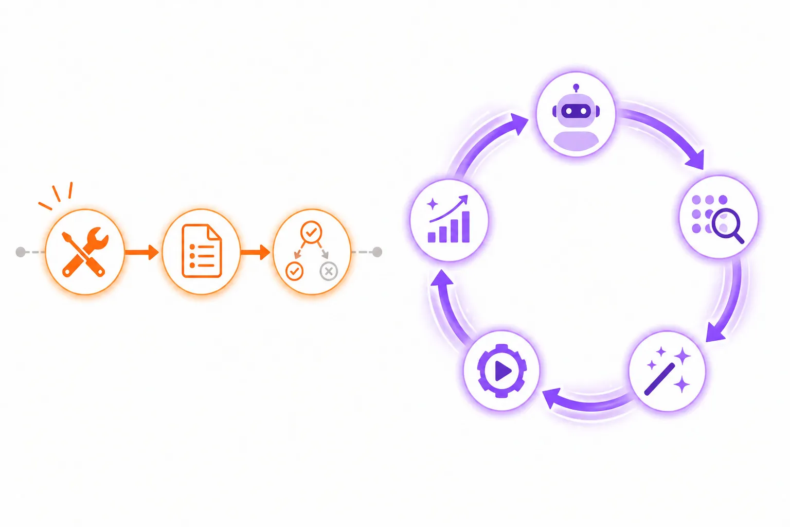 Diagrama comparando modelos de aprendizado — Kiro Crew com fluxo linear (correção → lesson → aplicação) versus Hermes com loop fechado de auto-aprimoramento (usar → detectar → criar skill → usar skill → melhorar skill)