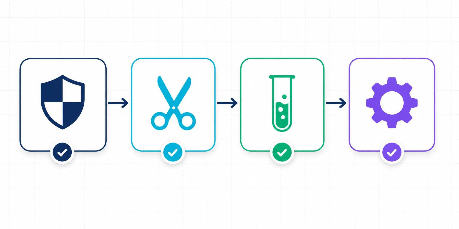 Pipeline de múltiplos agentes especializados no OpenCode: check, simplify, test e make