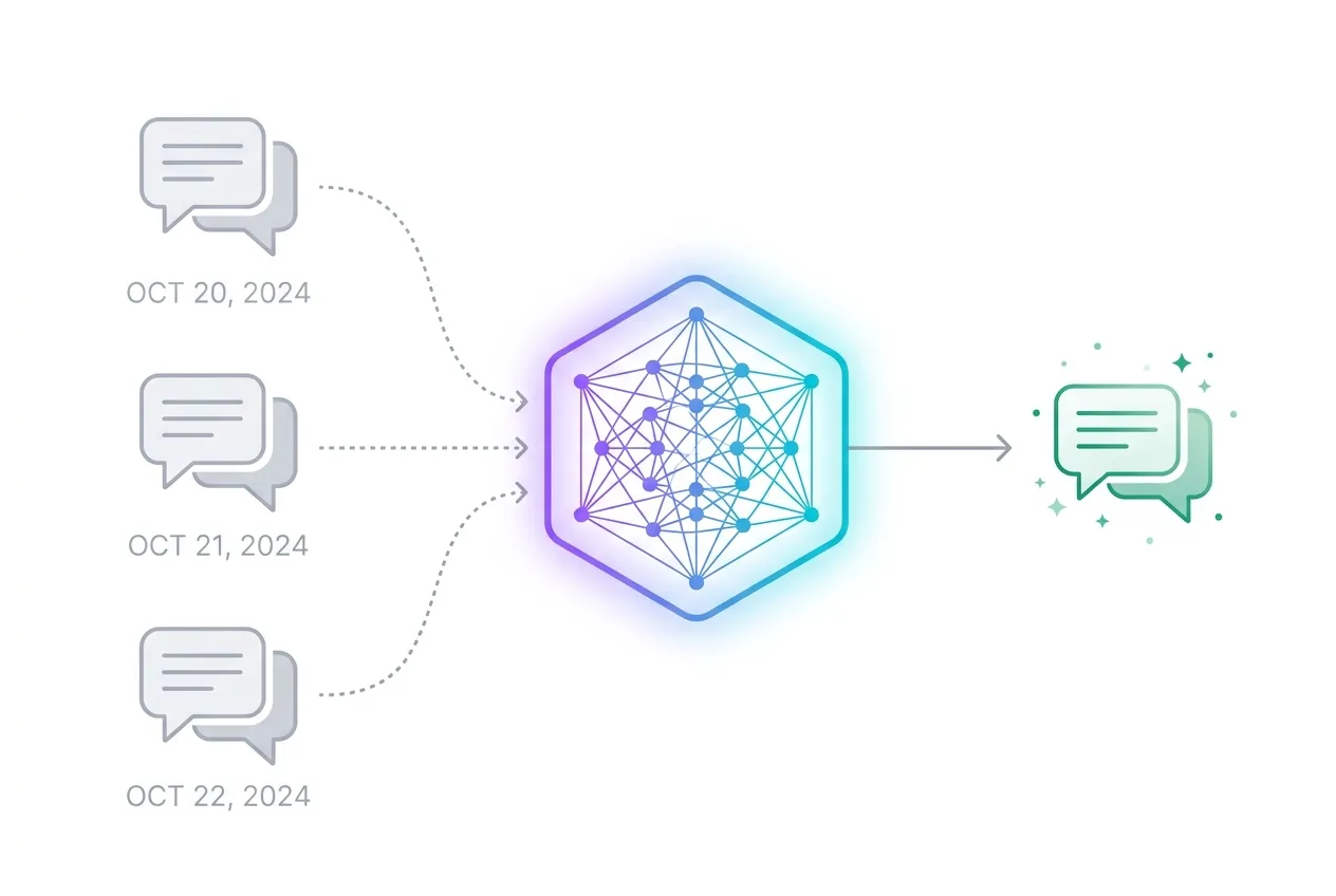 Diagrama conceitual mostrando como múltiplas sessões de chat alimentam um knowledge graph central que enriquece novas conversas