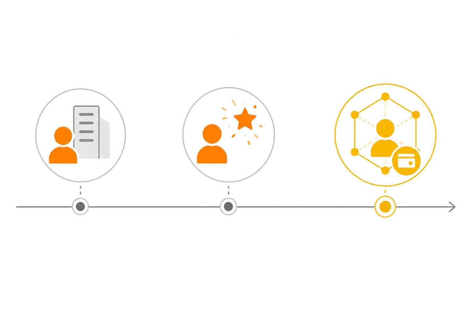 Timeline de lançamento mostrando Kiro Crew começando interno na Amazon e virando open source versus Buzz lançado em julho 2026 pela Block