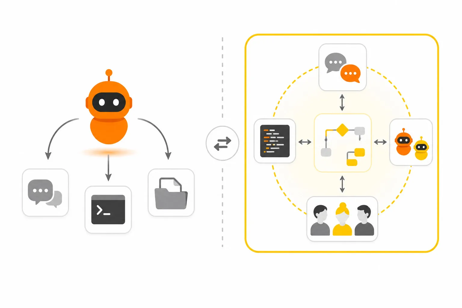 Ilustração conceitual mostrando Kiro Crew como agente que vai até as ferramentas versus Buzz como workspace onde tudo (chat, git, workflows, humanos, agentes) coexiste